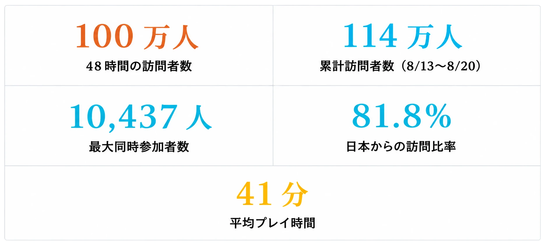 48時間で100万訪問。ロブフェス-Summer 2026 開催レポートの掲載画像 2