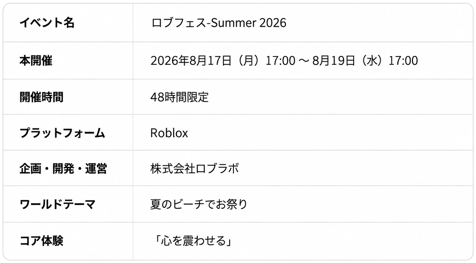 48時間で100万訪問。ロブフェス-Summer 2026 開催レポートの掲載画像 6