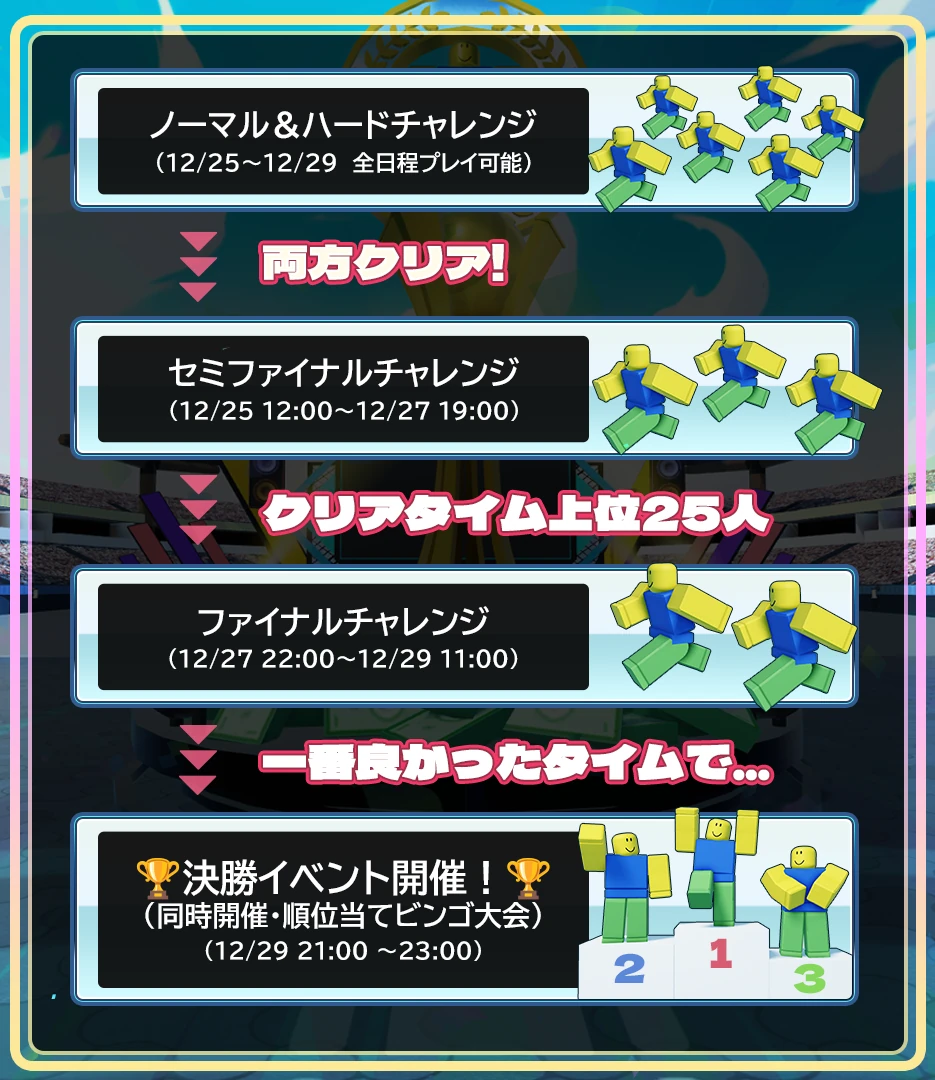 プレイ出来る期間わずか5日間!Robloxにて世界規模のレースゲーム・イベント開催!の掲載画像 5