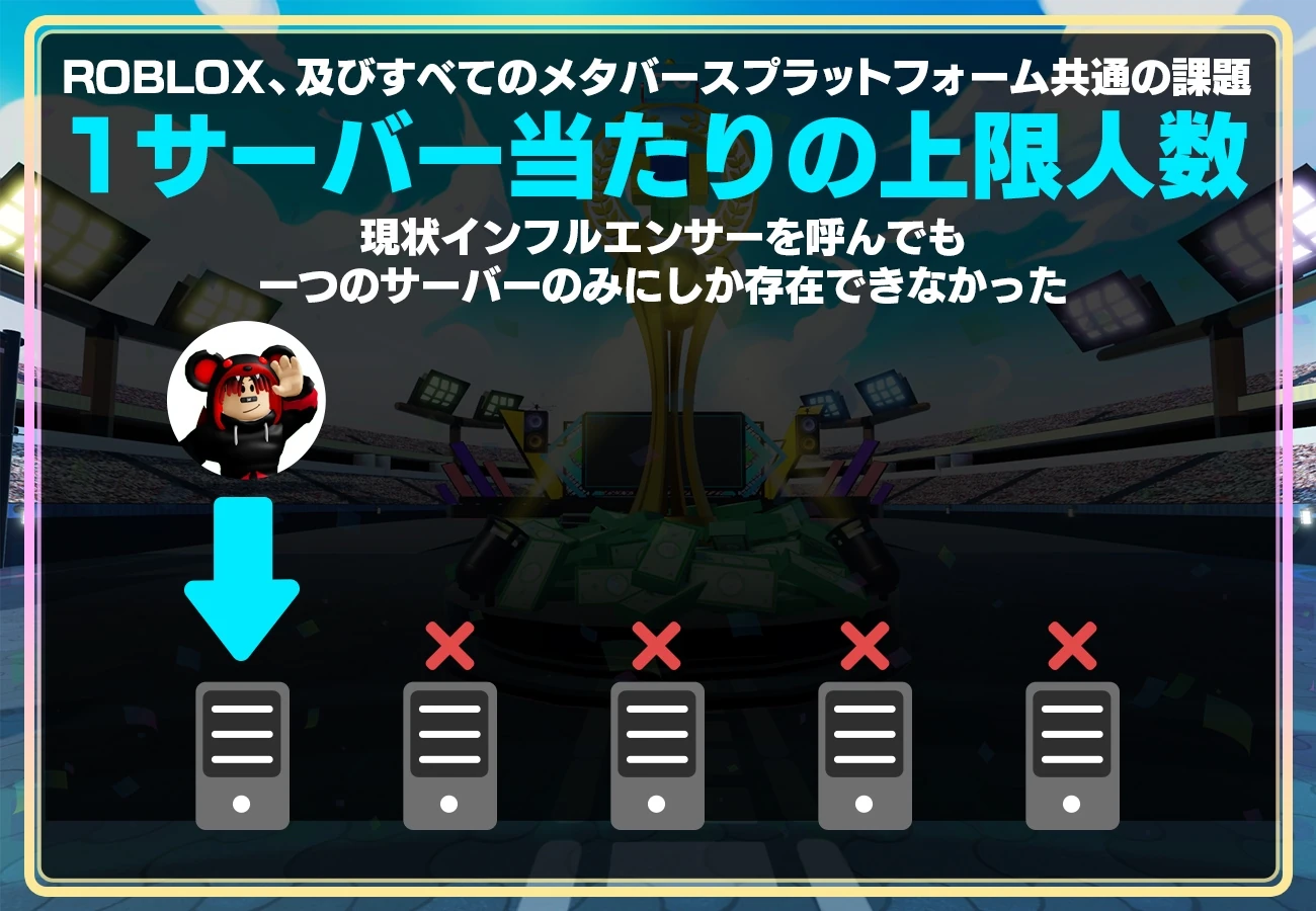 プレイ出来る期間わずか5日間!Robloxにて世界規模のレースゲーム・イベント開催!の掲載画像 2